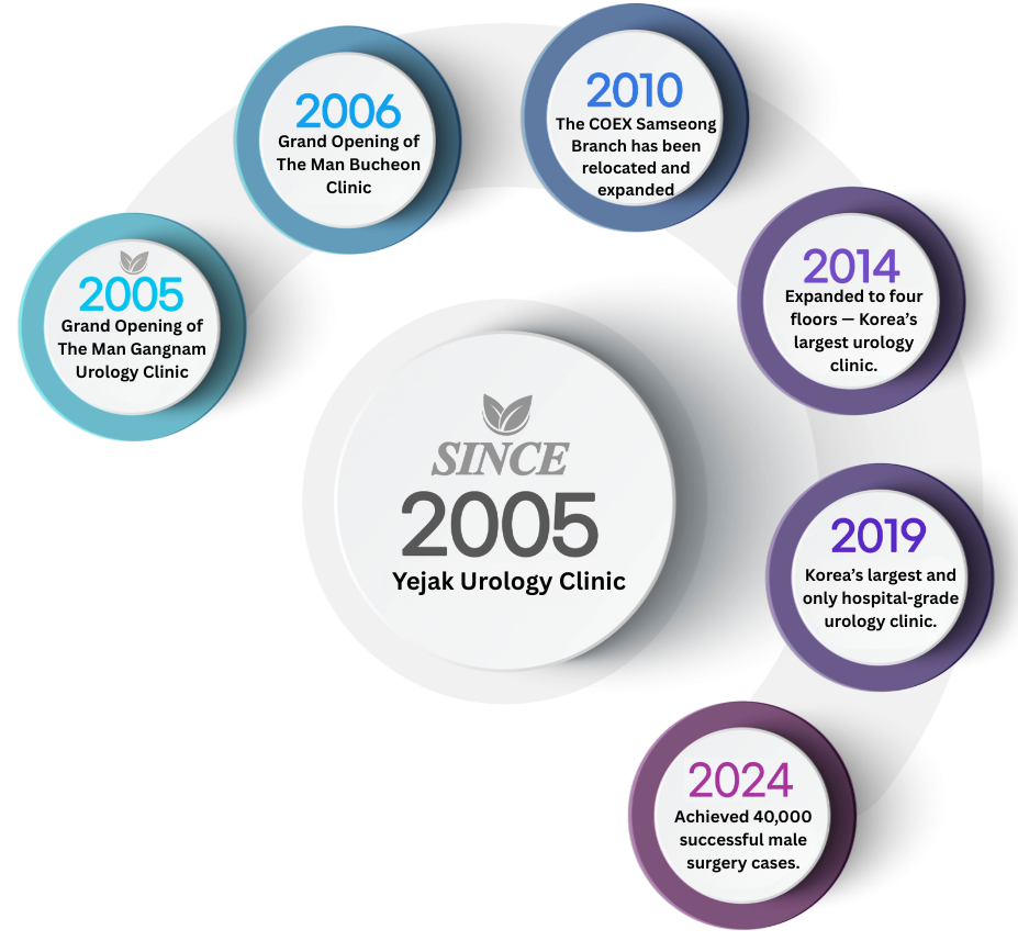 yezak urology clinic in seoul korea