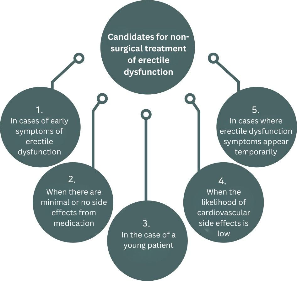 erectile dysfunction treatment in korea yezak urology seoul