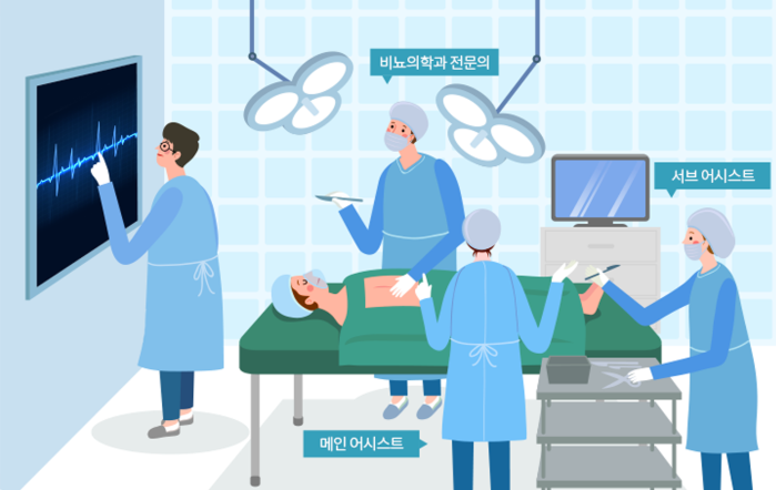 yezak urology clinic in seoul korea