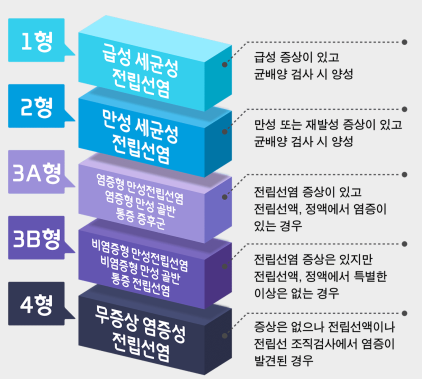 prostatitis treatment in korea yezak urology clinic in seoul