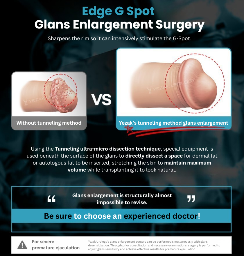 glans elargement yezak urology in gangnam, seoul, south korea